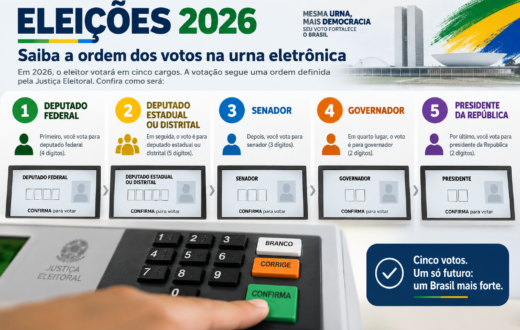 Ordem-dos-votos-nas-Eleicoes-2026